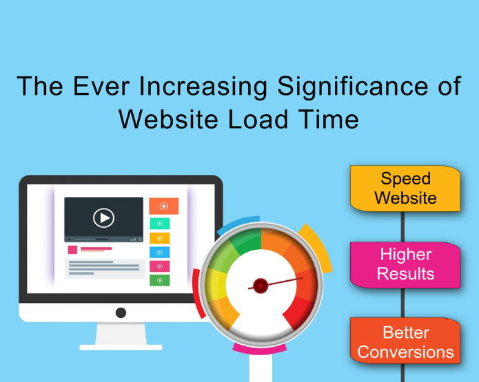 Creative Website Speed Optimization Services, Mumbai