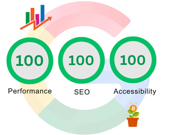 Google web vital optimization services